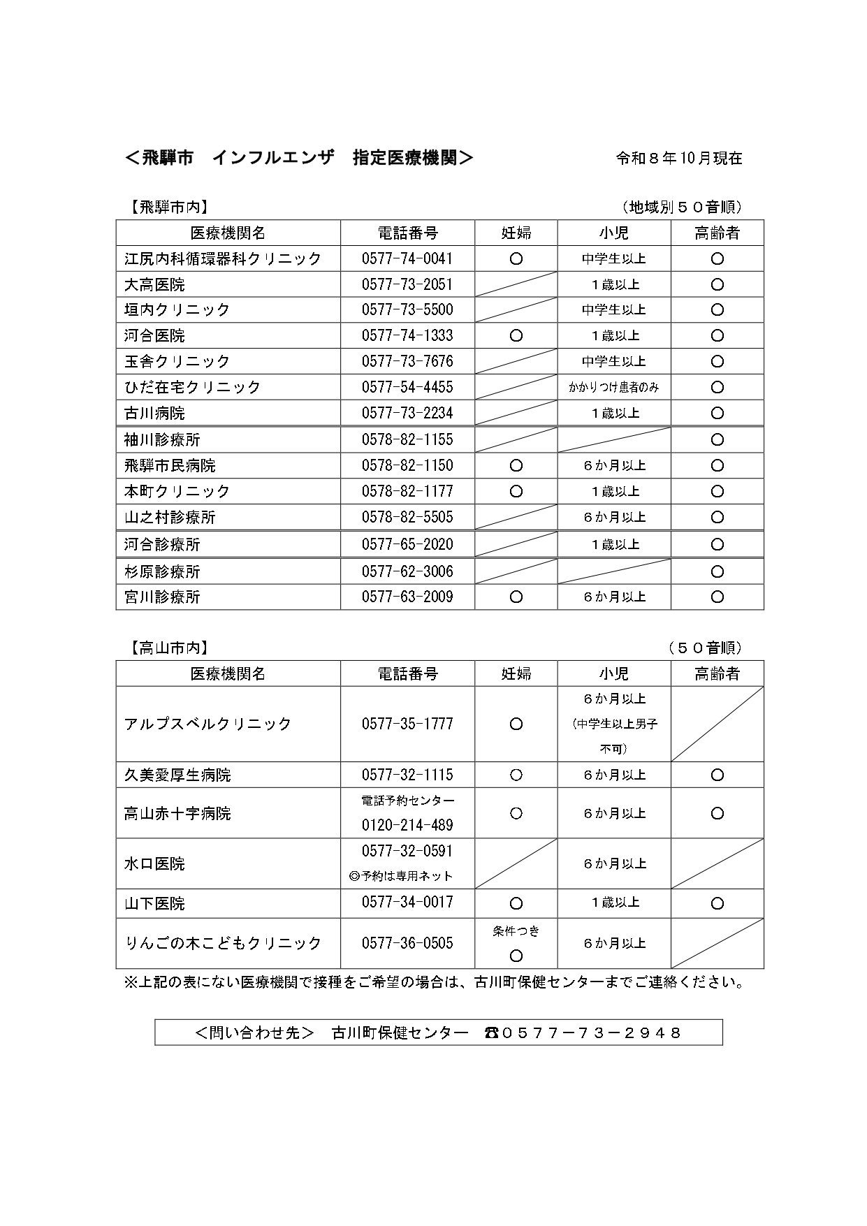 インフルエンザ医療機関一覧表