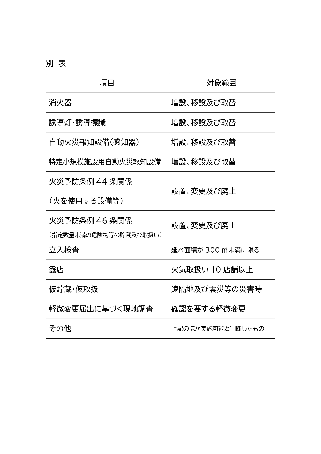 消防オンライン検査