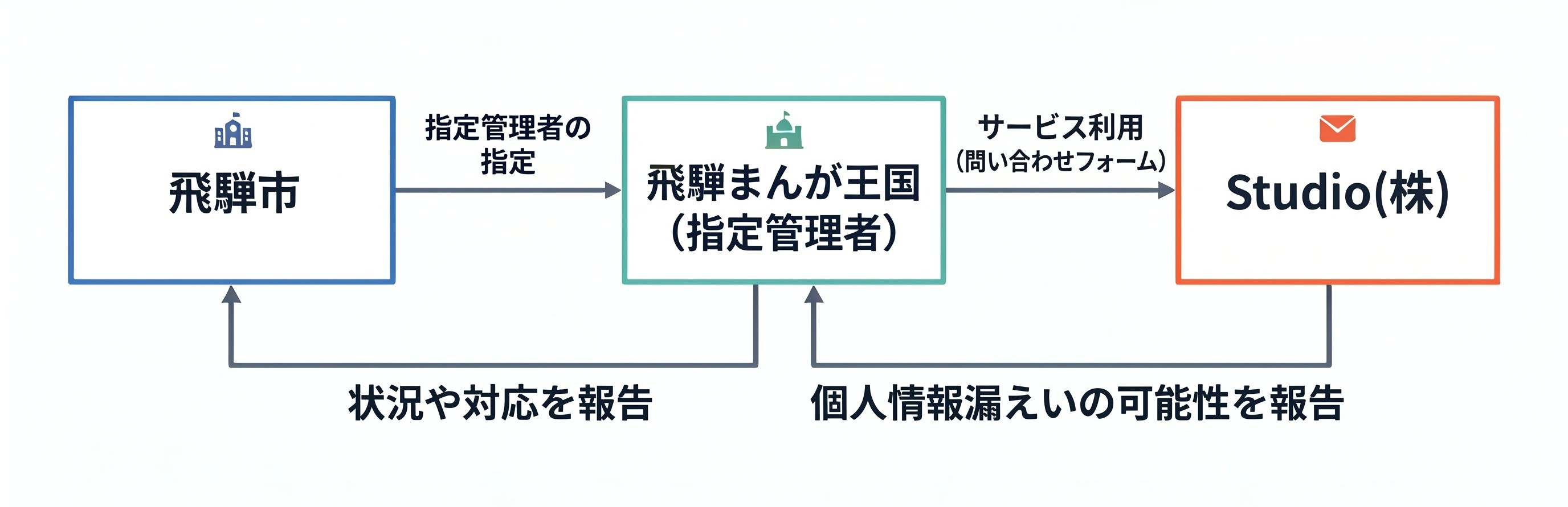 概略