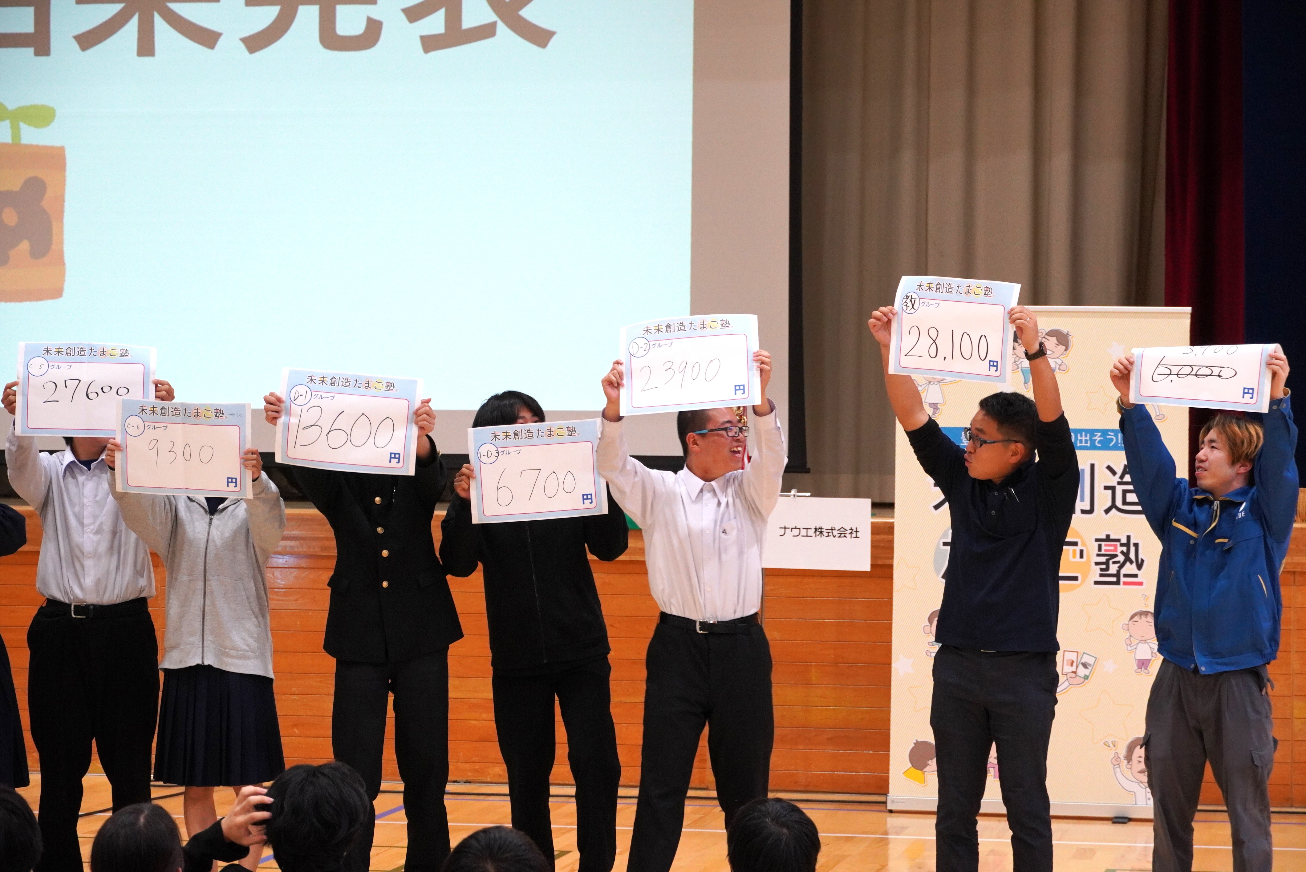 吉城高1年生経済ゲームと講話からお金の流れや将来のヒントを学ぶ