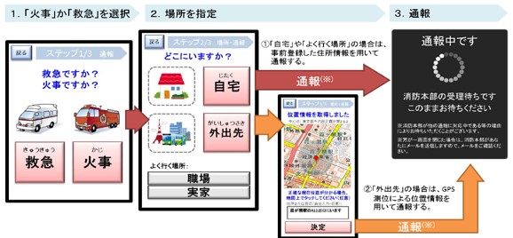 通報手順