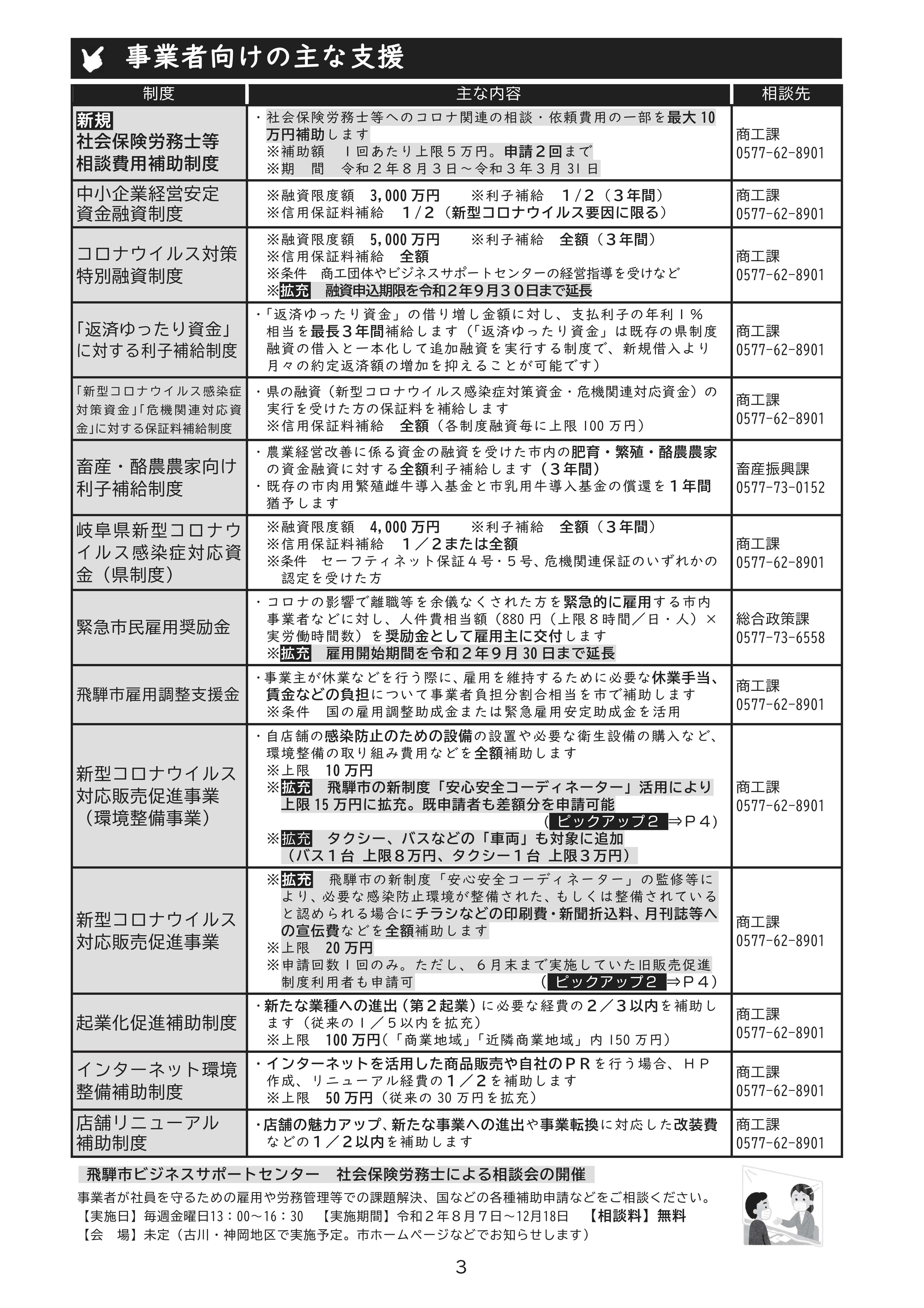 2020年広報ひだ号外No4-03