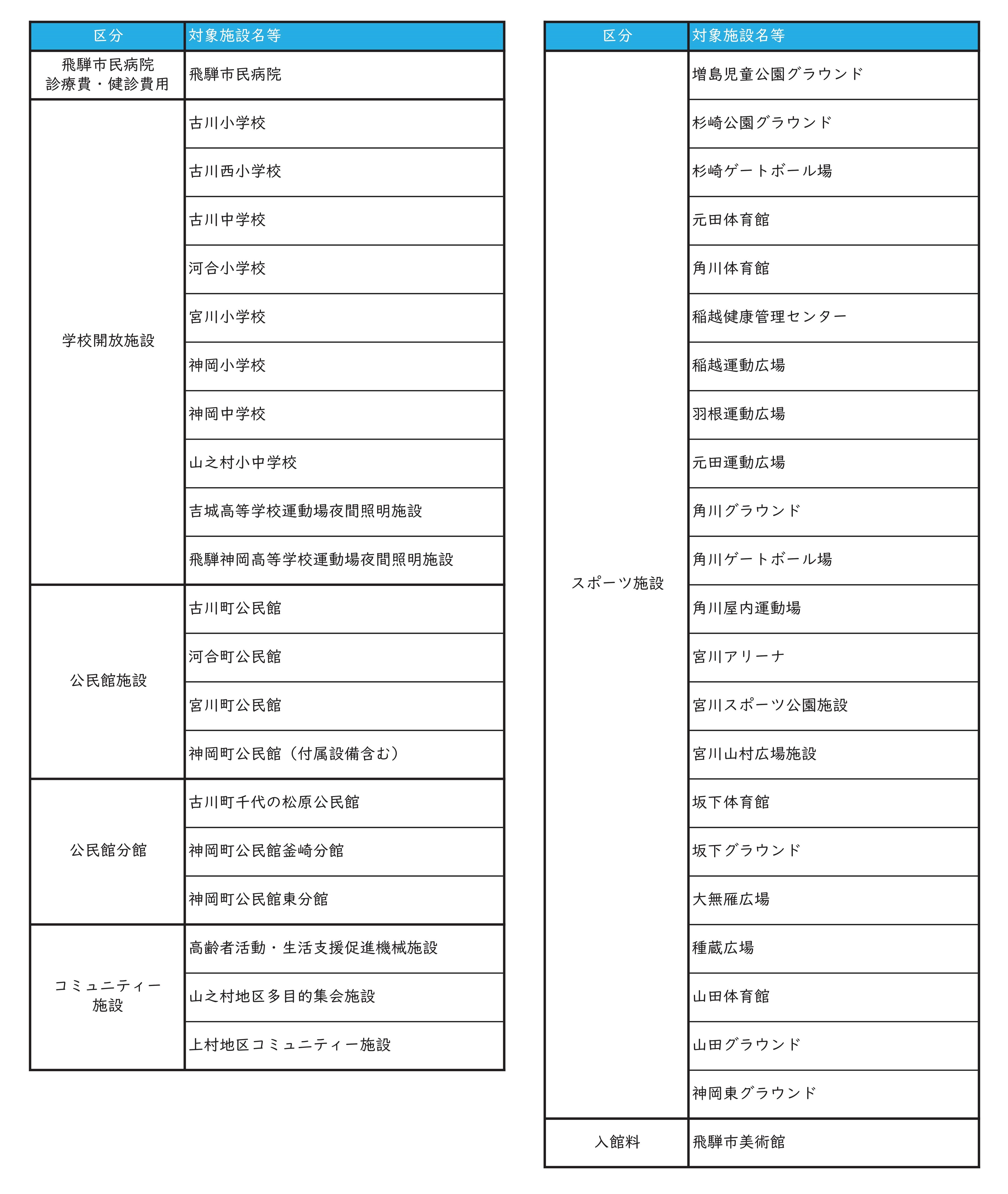 施設一覧