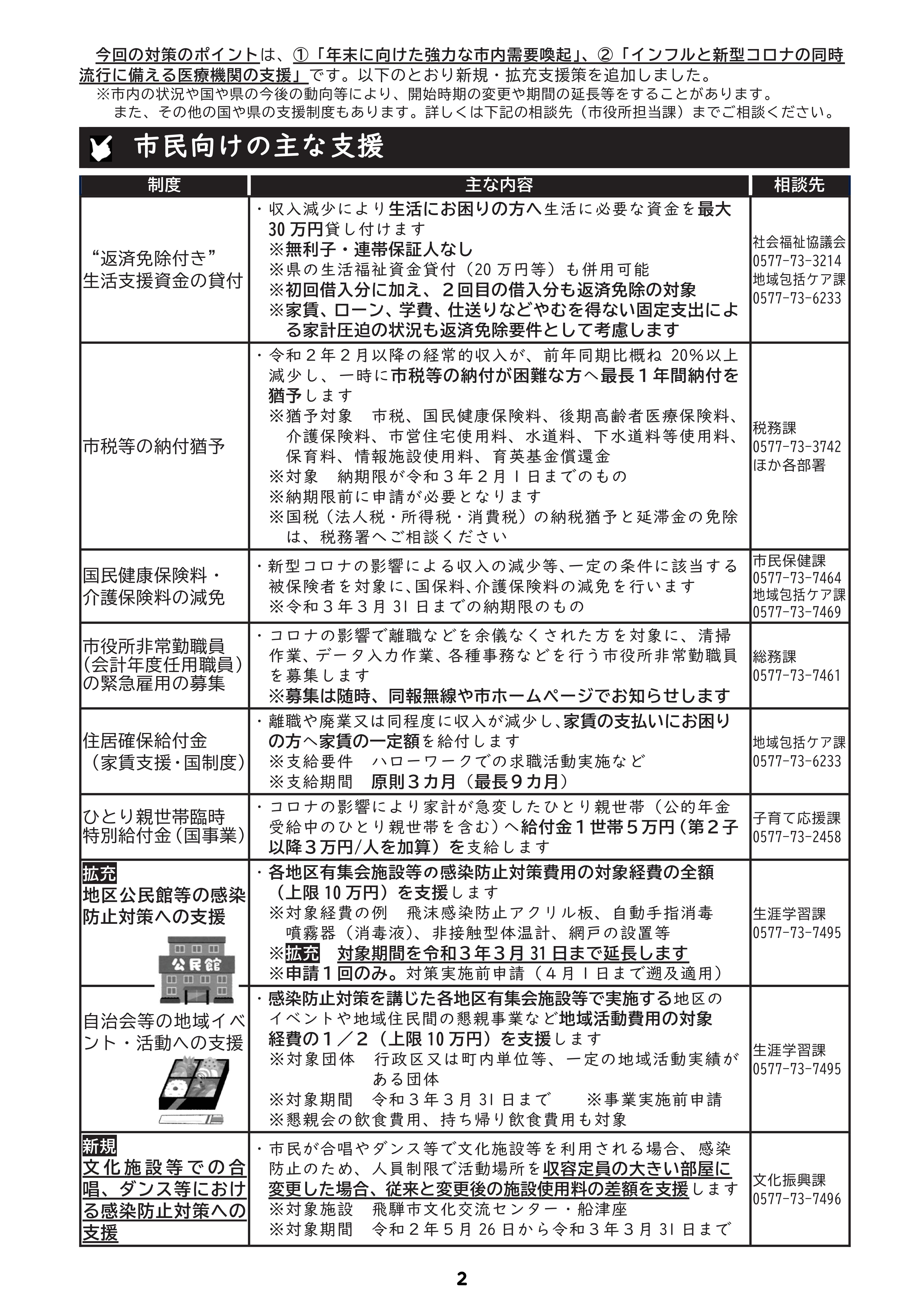 広報ひだ号外5号