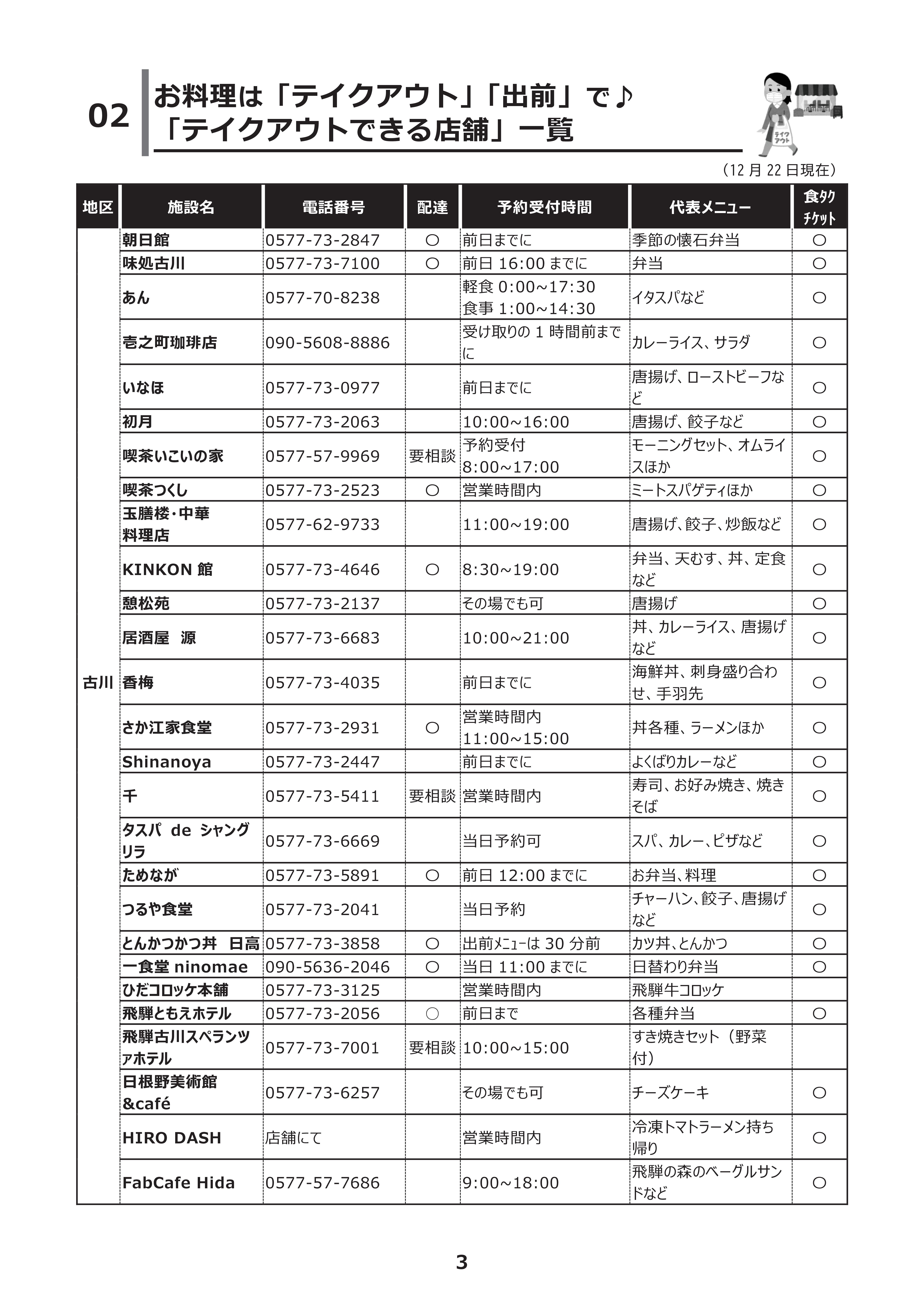 広報ひだ号外7号