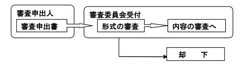 審査申出書の受付と形式の審査