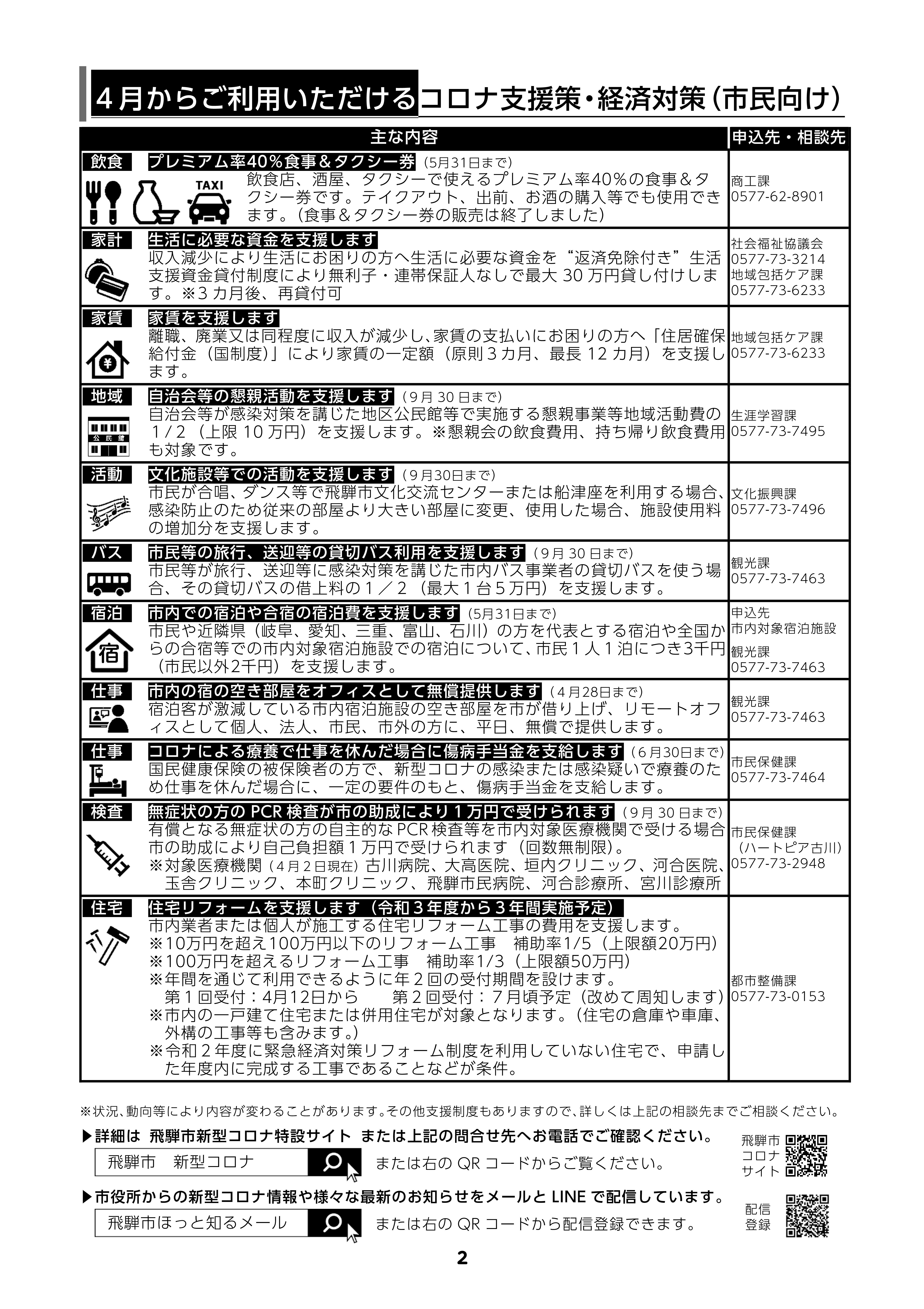 広報ひだ号外No.10